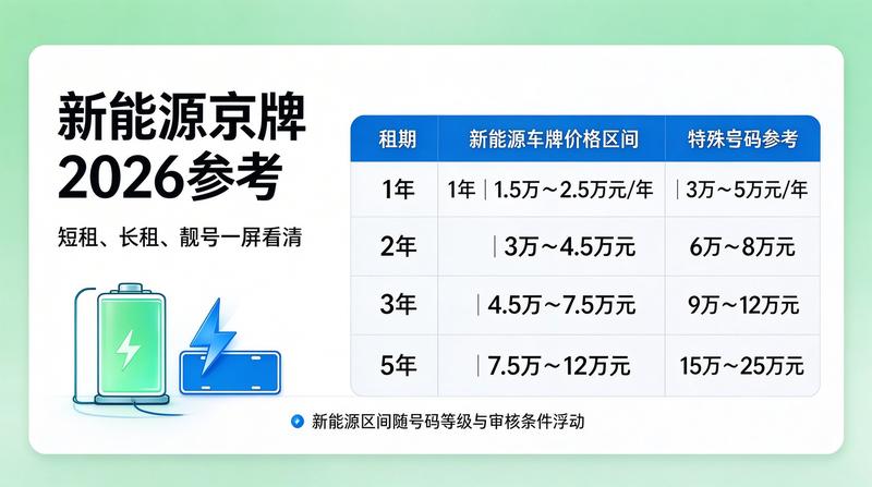 北京小牛京牌团队签署合作协议