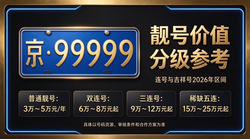 北京车指标转让办公场景
